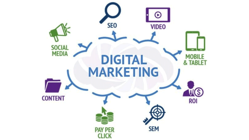Digital Marketting